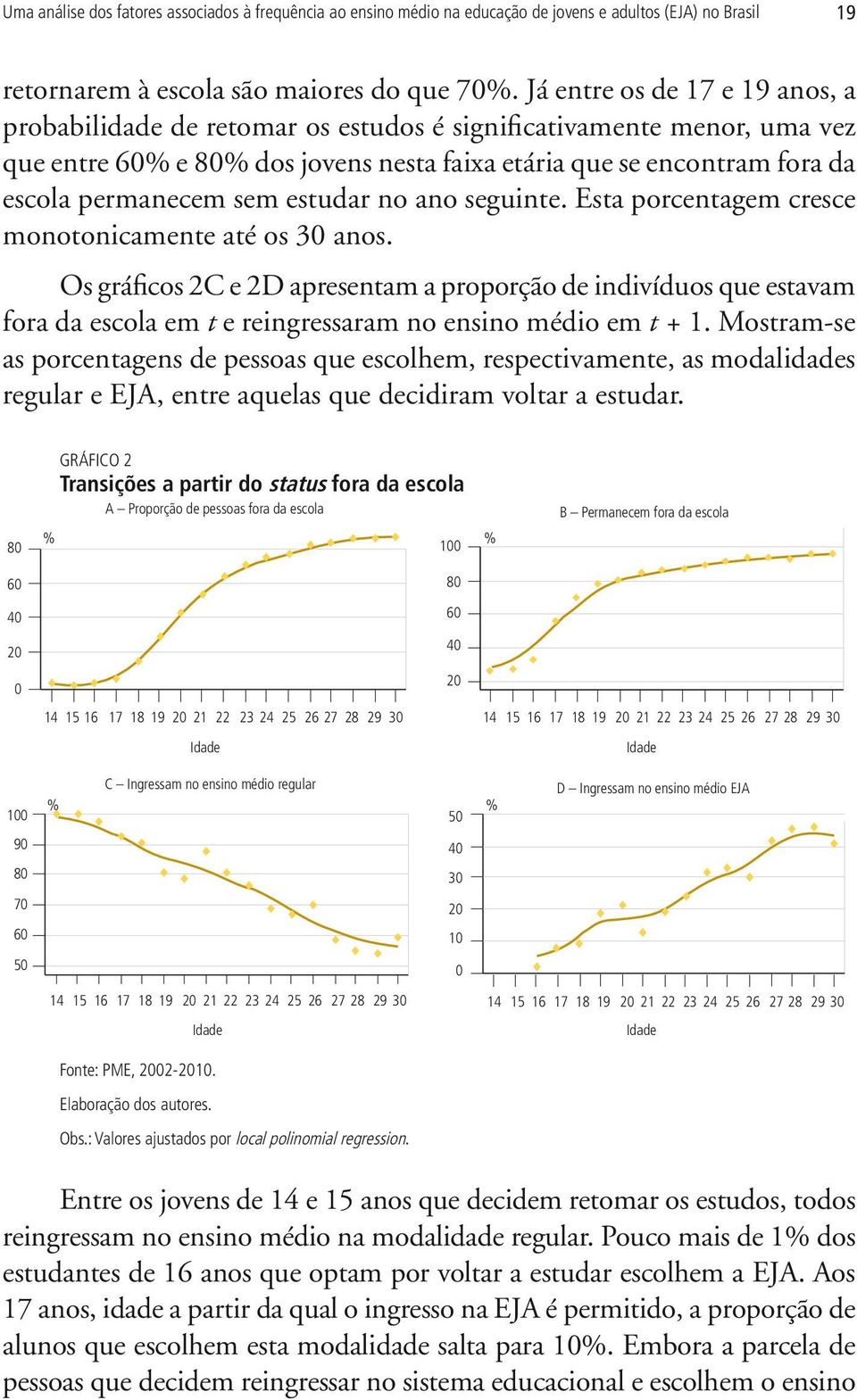 estudar no ano seguinte. Esta porcentagem cresce monotonicamente até os 30 anos.