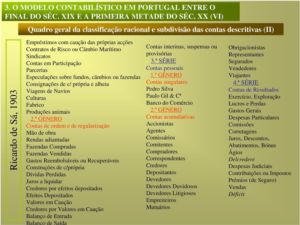 Contas em Participação Parcerias Especulações sobre fundos, câmbios ou fazendas Consignações de c/ própria e alheia Viagens de Navios Culturas Fabrico Produções animais 2.