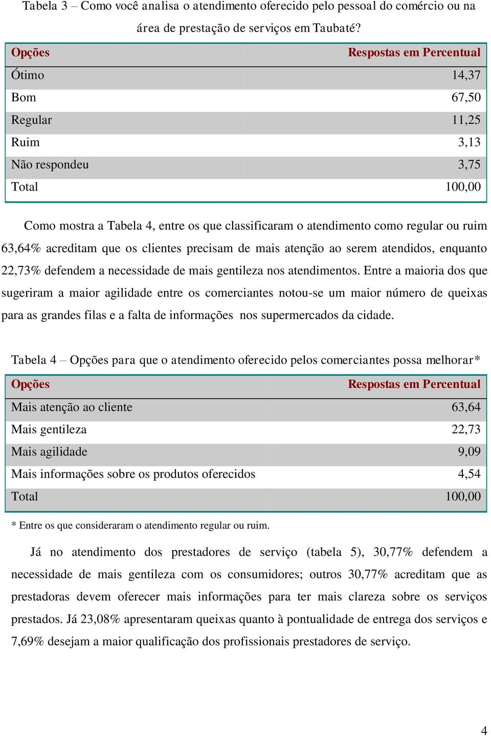 mais atenção ao serem atendidos, enquanto 22,73% defendem a necessidade de mais gentileza nos atendimentos.