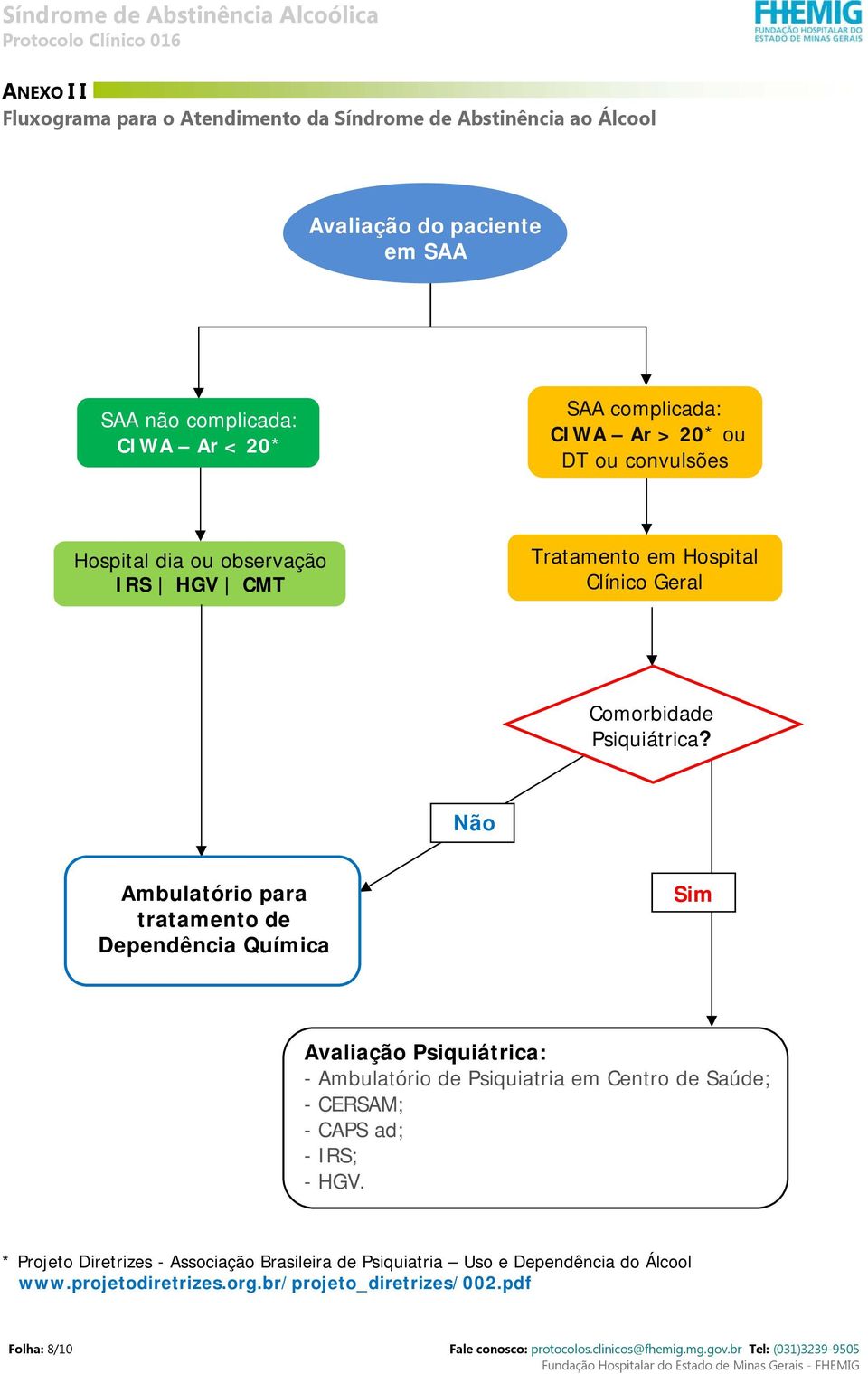 Não Ambulatório para tratamento de ependência Química Sim Avaliação Psiquiátrica: - Ambulatório de Psiquiatria em Centro de Saúde; - CERSAM; - CAPS ad; - IRS; - HGV.