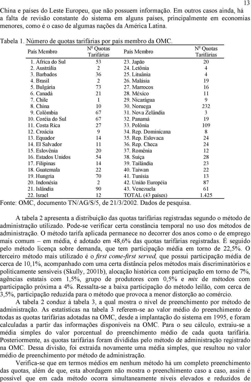 Número de quotas tarifárias por país membro da OMC. País Membro N o Quotas Tarifárias País Membro 1. África do Sul 53 23. Japão 2. Austrália 2 24. Letônia 3. Barbados 36 25. Lituânia 4. Brasil 2 26.