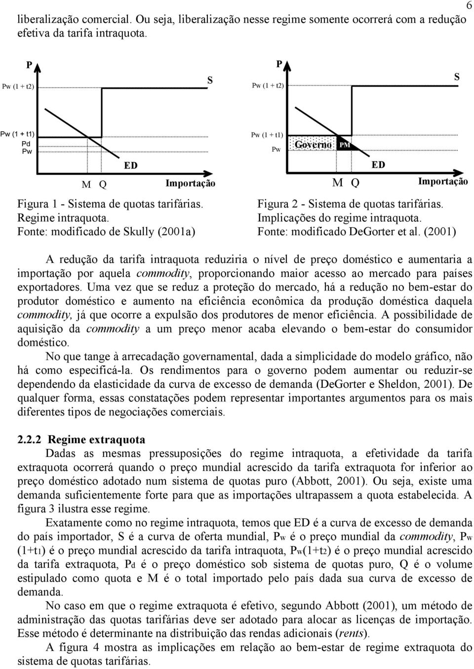 Fonte: modificado de Skully (2001a) Pw (1 + t1) Pw Governo M PM Q ED Importação Figura 2 Sistema de quotas tarifárias. Implicações do regime intraquota. Fonte: modificado DeGorter et al.