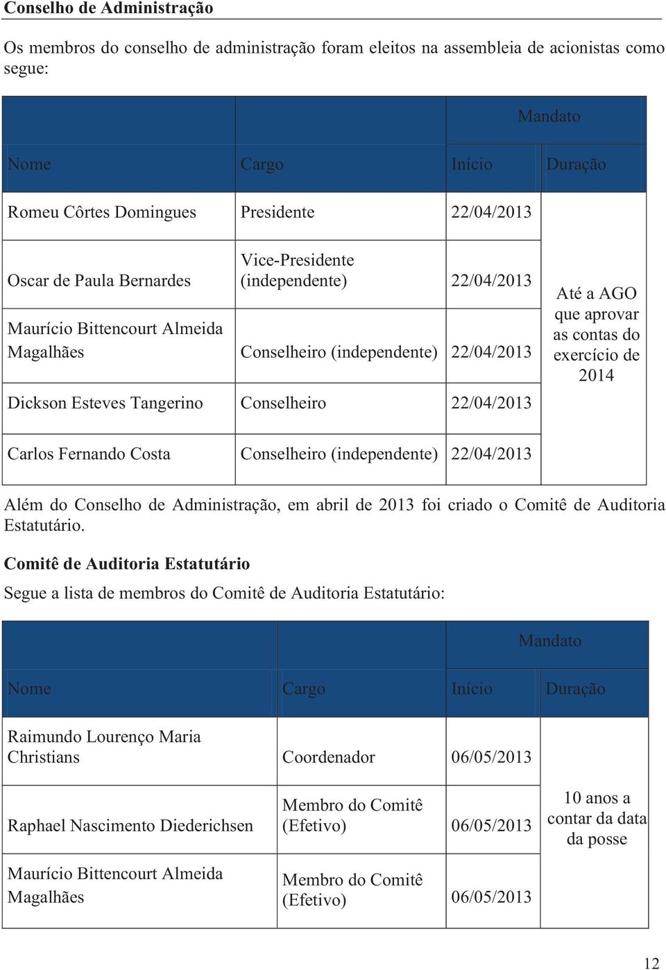 AGO que aprovar as contas do exercício de 2014 Carlos Fernando Costa Conselheiro (independente) 22/04/2013 Além do Conselho de Administração, em abril de 2013 foi criado o Comitê de Auditoria