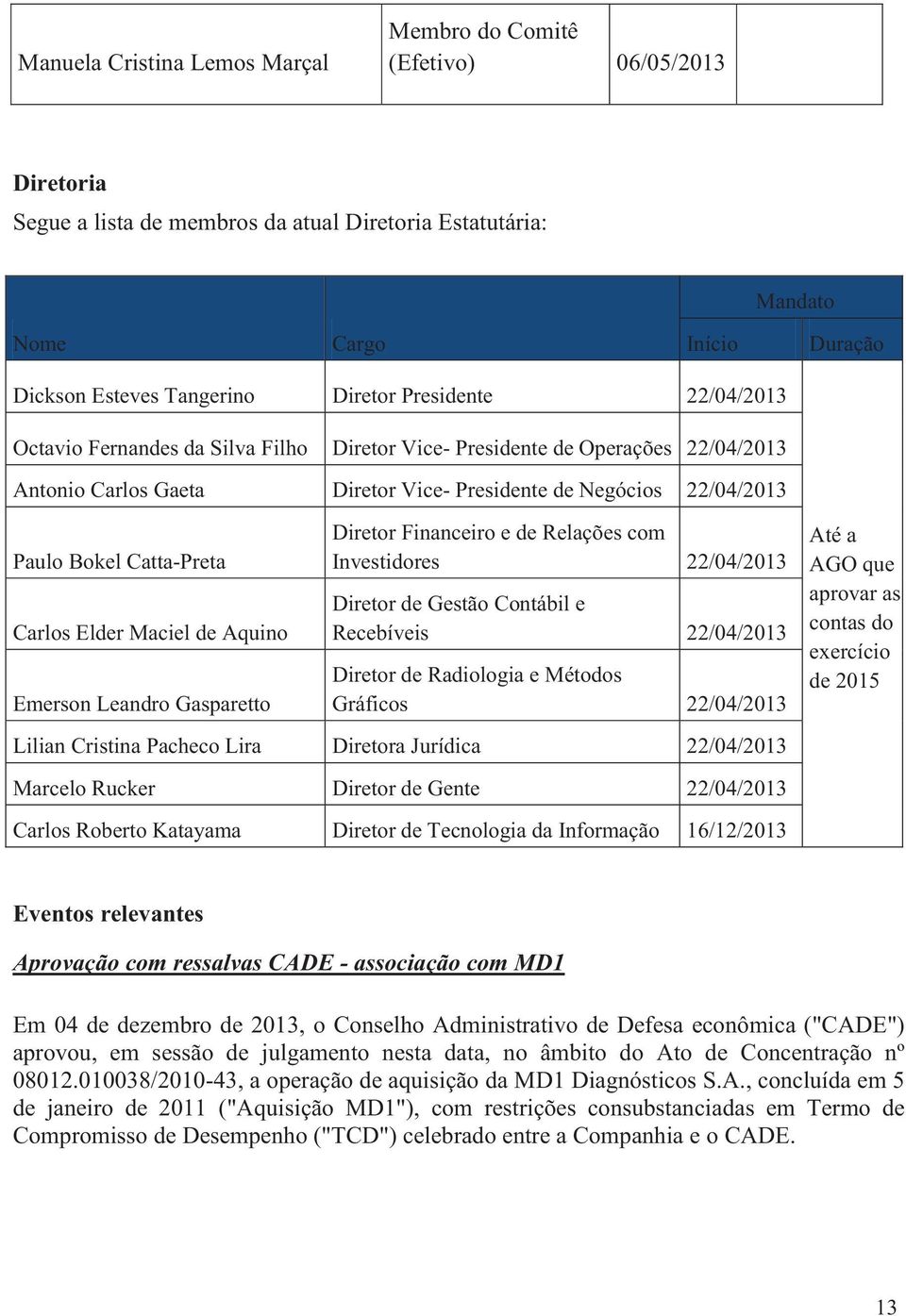 Catta-Preta Carlos Elder Maciel de Aquino Emerson Leandro Gasparetto Diretor Financeiro e de Relações com Investidores 22/04/2013 Diretor de Gestão Contábil e Recebíveis 22/04/2013 Diretor de