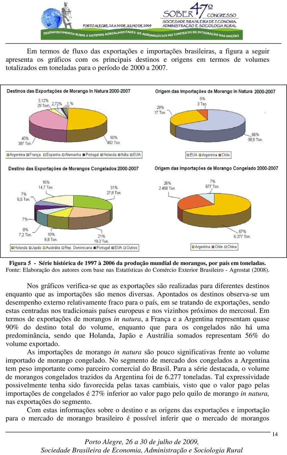 Fonte: Elaboração dos autores com base nas Estatísticas do Comércio Exterior Brasileiro - Agrostat (2008).
