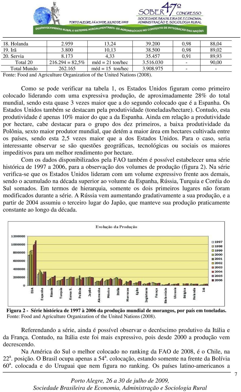 Como se pode verificar na tabela 1, os Estados Unidos figuram como primeiro colocado liderando com uma expressiva produção, de aproximadamente 28% do total mundial, sendo esta quase 3 vezes maior que