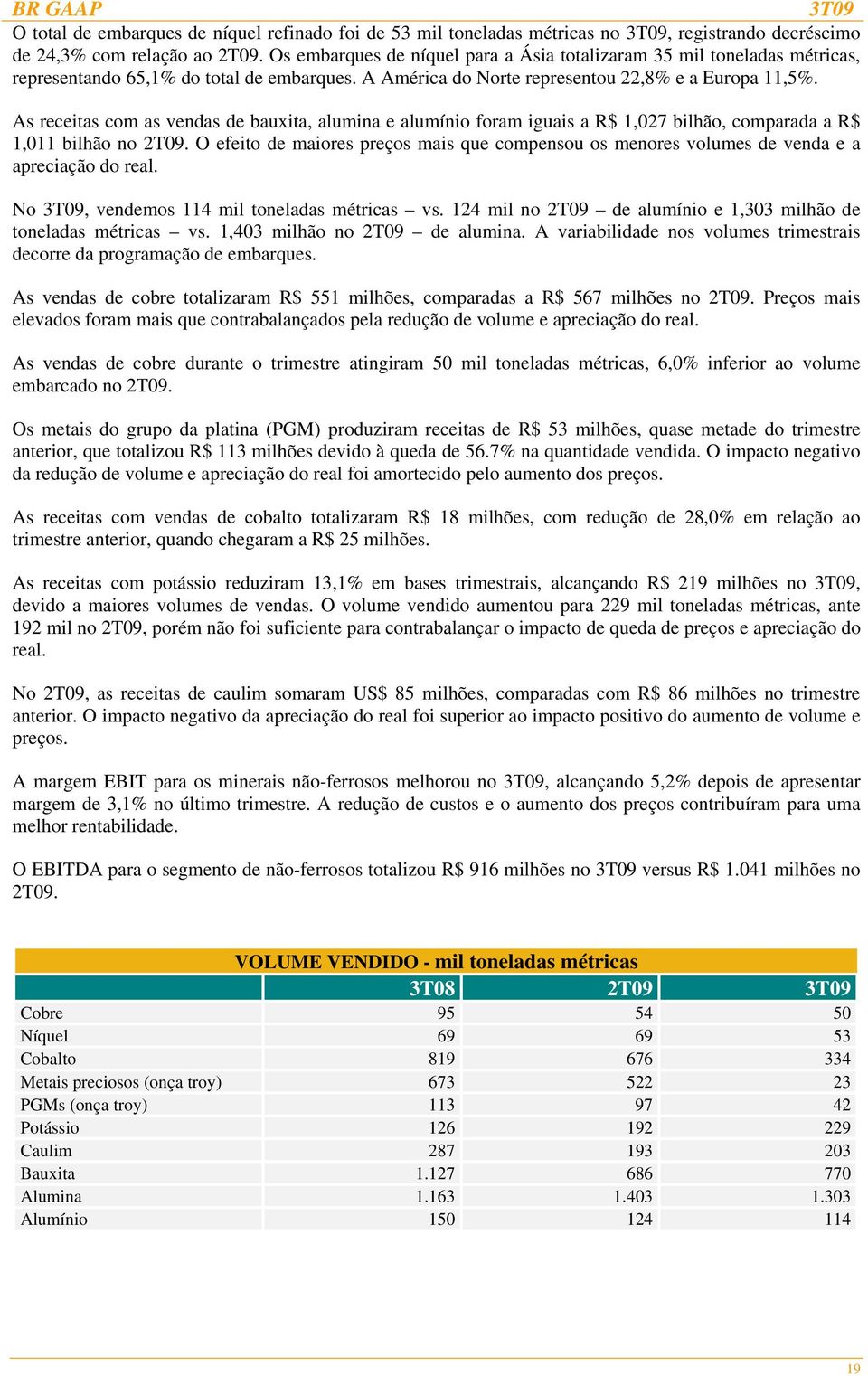 As receitas com as vendas de bauxita, alumina e alumínio foram iguais a R$ 1,027 bilhão, comparada a R$ 1,011 bilhão no 2T09.