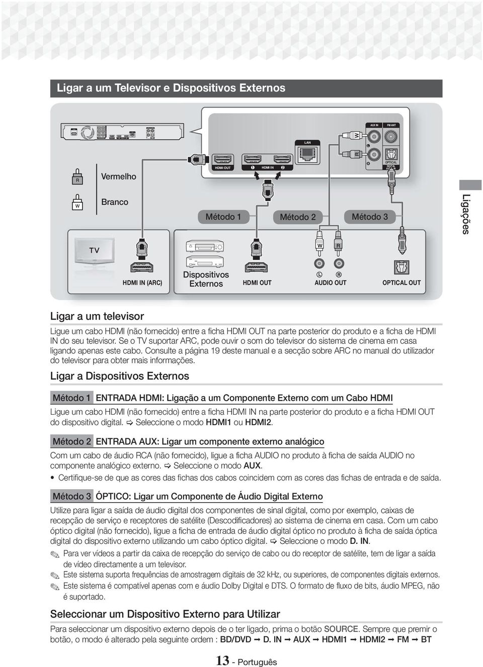 Ligar a um televisor Ligue um cabo HDMI (não fornecido) entre a ficha HDMI OUT na parte posterior do produto e a ficha de HDMI IN do seu televisor.