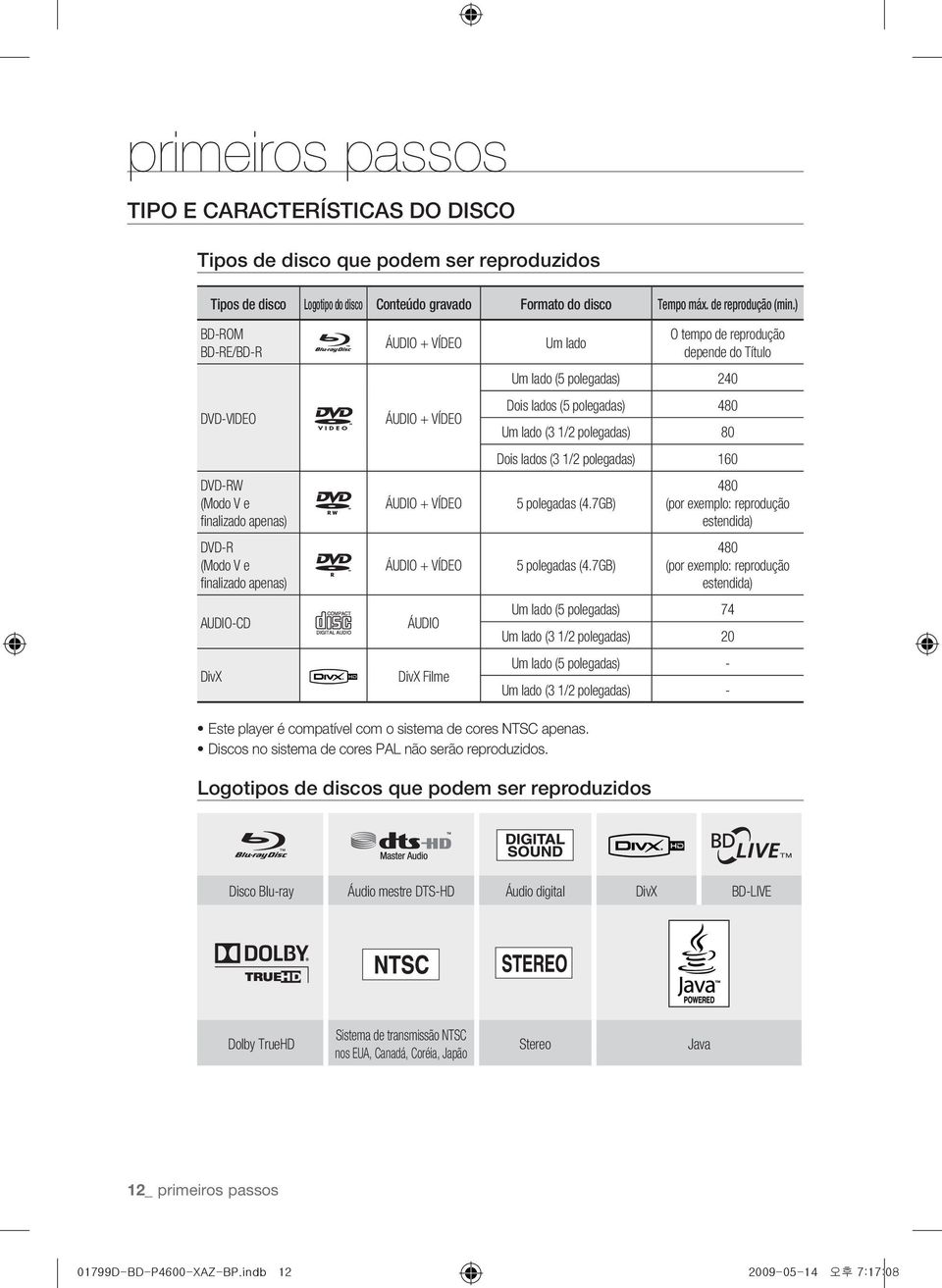 reprodução depende do Título Um lado (5 polegadas) 240 Dois lados (5 polegadas) 480 Um lado (3 1/2 polegadas) 80 Dois lados (3 1/2 polegadas) 160 5 polegadas (47GB) 5 polegadas (47GB) 480 (por