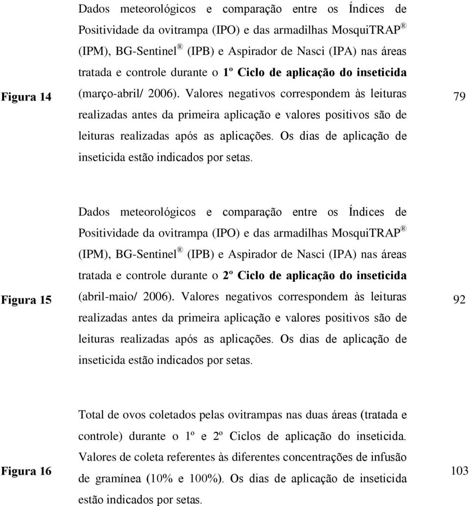 Valores negativos correspondem às leituras realizadas antes da primeira aplicação e valores positivos são de leituras realizadas após as aplicações.