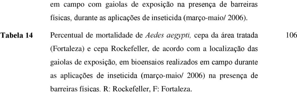 Percentual de mortalidade de Aedes aegypti, cepa da área tratada (Fortaleza) e cepa Rockefeller, de acordo com