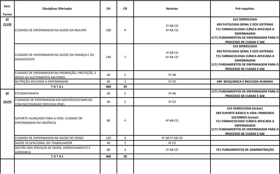 SUPORTE AVANÇADO PARA A VIDA: CUIDADO DE EM URGÊNCIA 140 7 3ª AB-CD 6ª AB-CD 40 2 3ª CD 80 4 CUIDADO DE NA SAÚDE DO IDOSO 120 6 4ª AB 5ª AB-CD (incluir) 589 SUPORTE BÁSICO A VIDA: