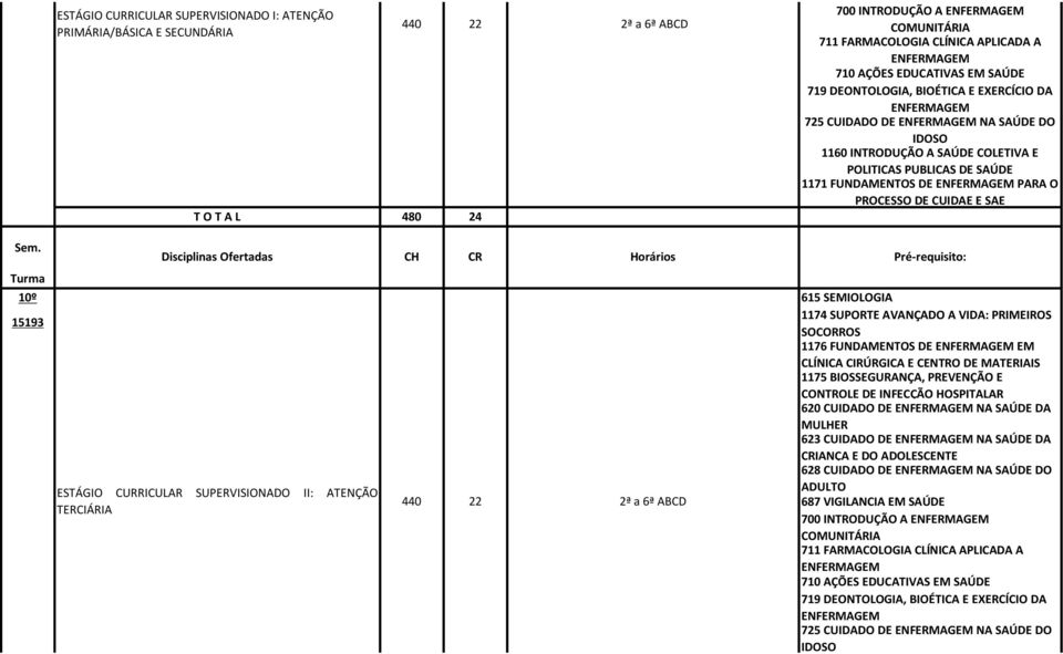 SUPORTE AVANÇADO A VIDA: PRIMEIROS SOCORROS 1176 FUNDAMENTOS DE EM CLÍNICA CIRÚRGICA E CENTRO DE MATERIAIS 1175 BIOSSEGURANÇA, PREVENÇÃO E CONTROLE DE INFECÇÃO HOSPITALAR 620 CUIDADO DE NA SAÚDE DA