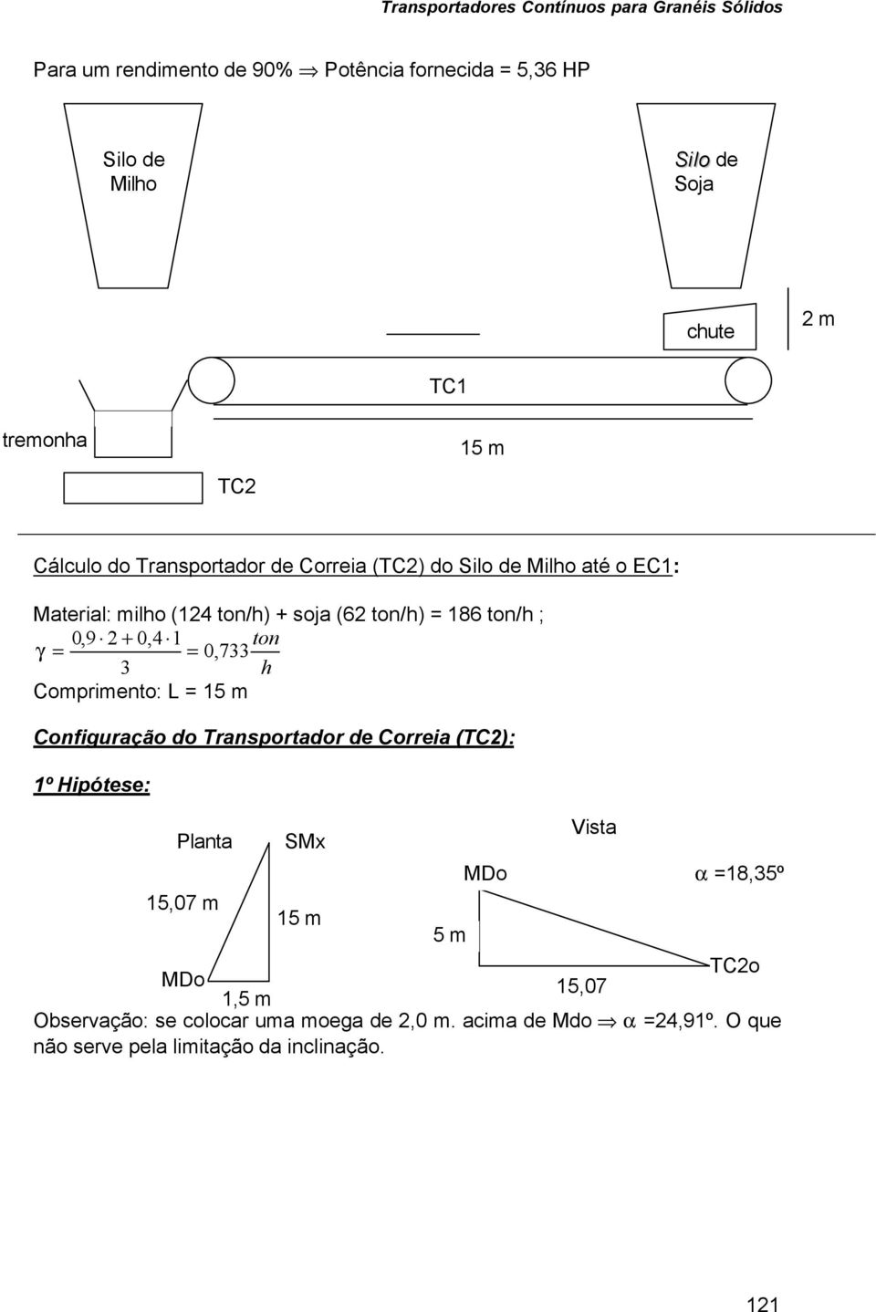 γ = = 0,7 Comprimento: L = 15 m Configuração do Transportador de Correia (TC2): 1º Hipótese: Planta 15,07 m SMx 15 m MDo Vista TC2o