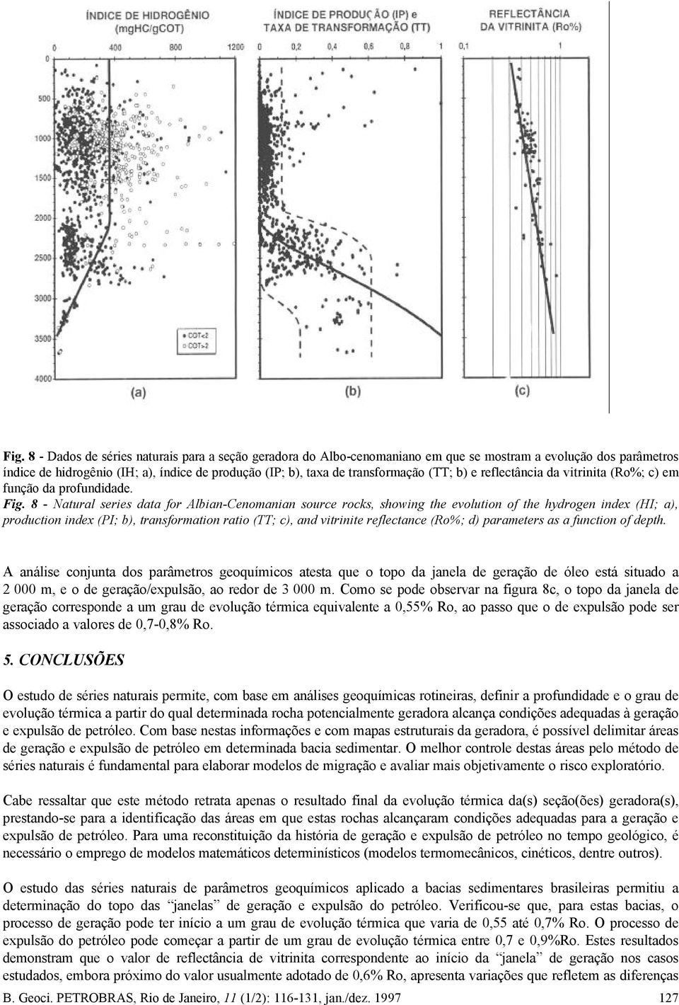 8 - Natural series data for Albian-Cenomanian source rocks, showing the evolution of the hydrogen index (HI; a), production index (PI; b), transformation ratio (TT; c), and vitrinite reflectance