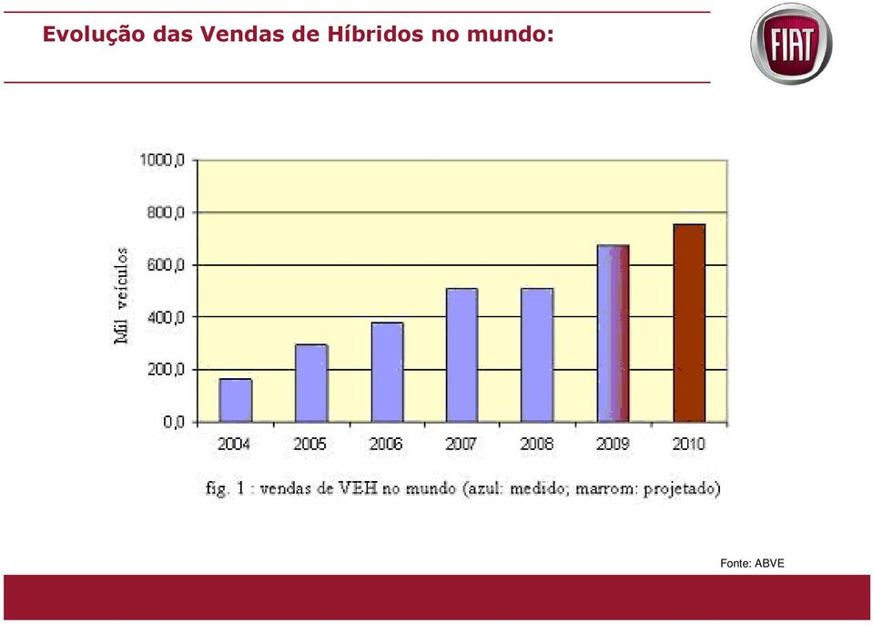 Híbridos no