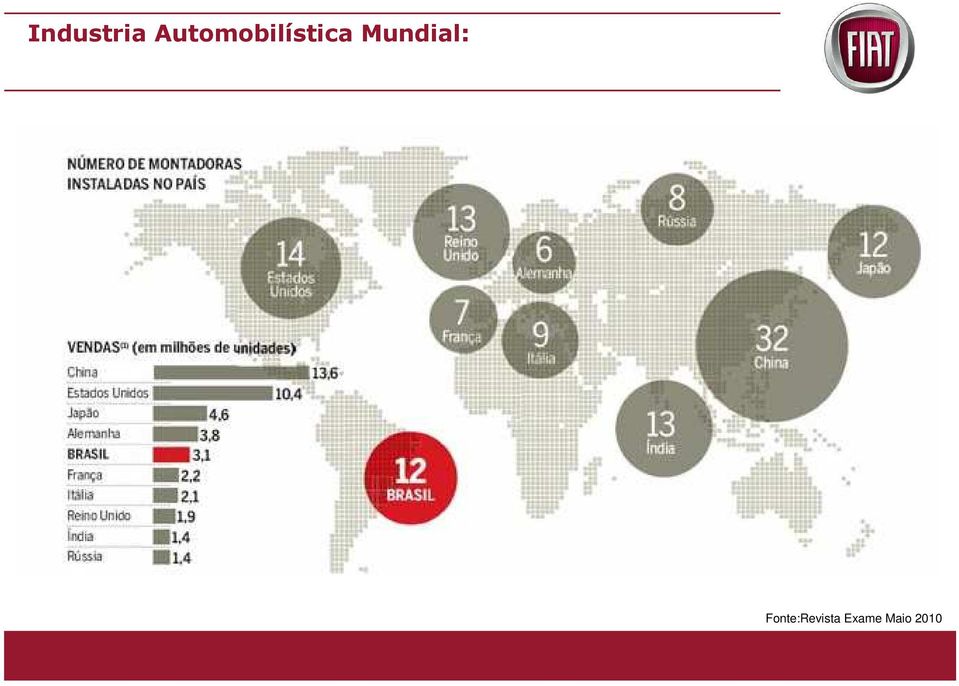 Mundial: