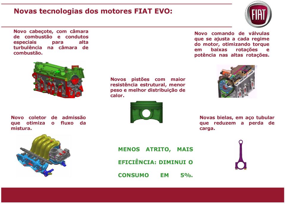 Novo comando de válvulas que se ajusta a cada regime do motor, otimizando torque em baixas rotações e potência nas altas rotações.