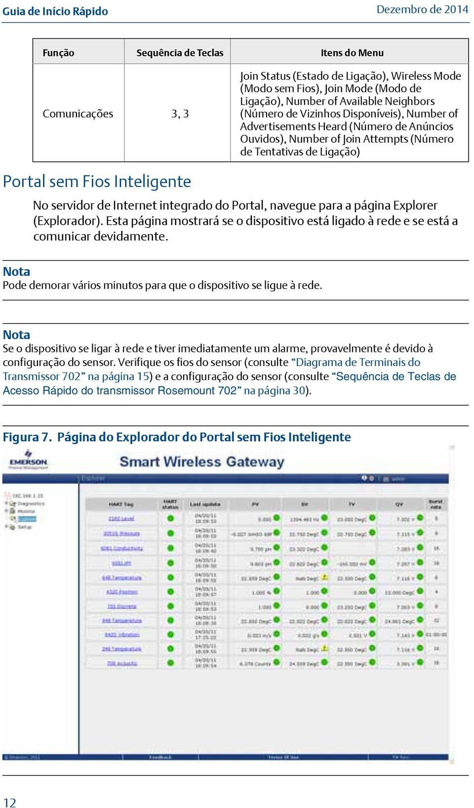 integrado do Portal, navegue para a página Explorer (Explorador). Esta página mostrará se o dispositivo está ligado à rede e se está a comunicar devidamente.