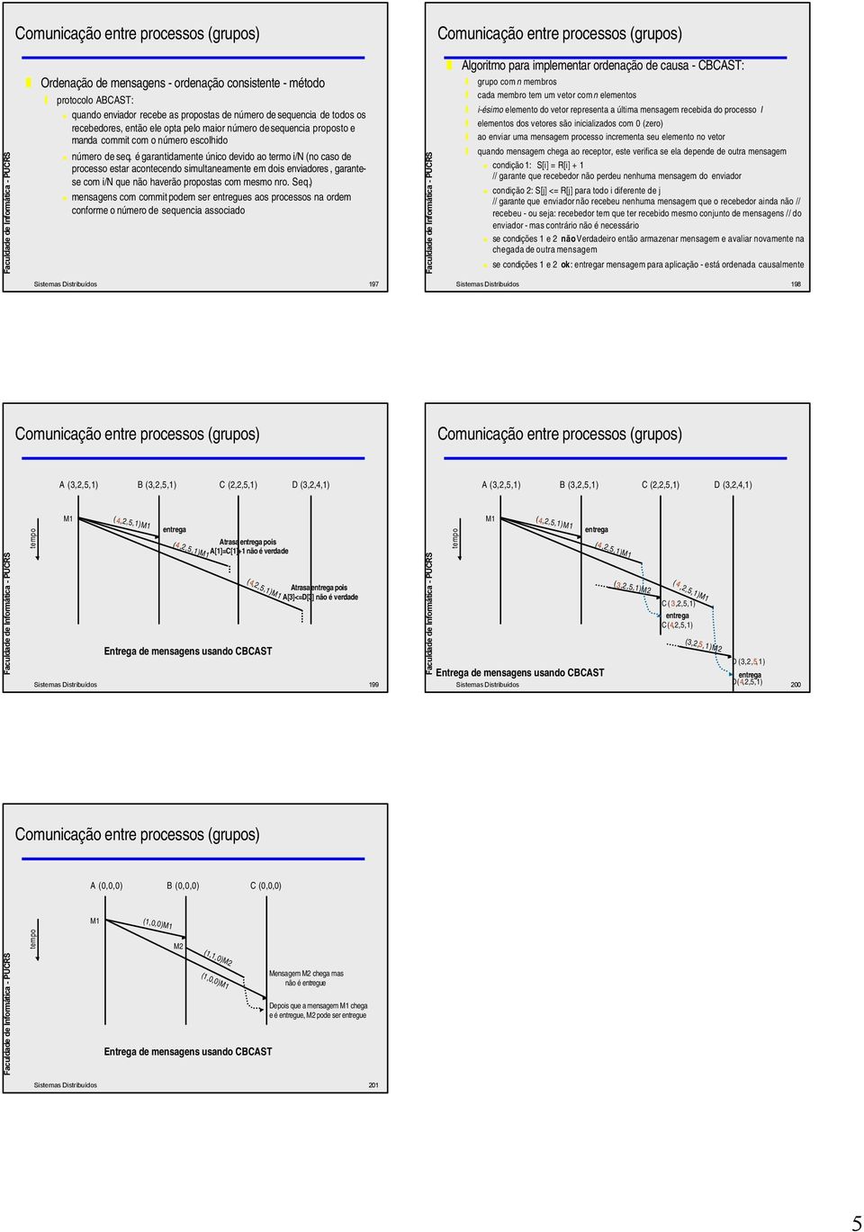 ) mensagens com commit podem ser entregues aos processos na ordem conforme o número de sequencia associado Algoritmo para implementar de causa - CBCAST: grupo com n membros cada membro tem um vetor