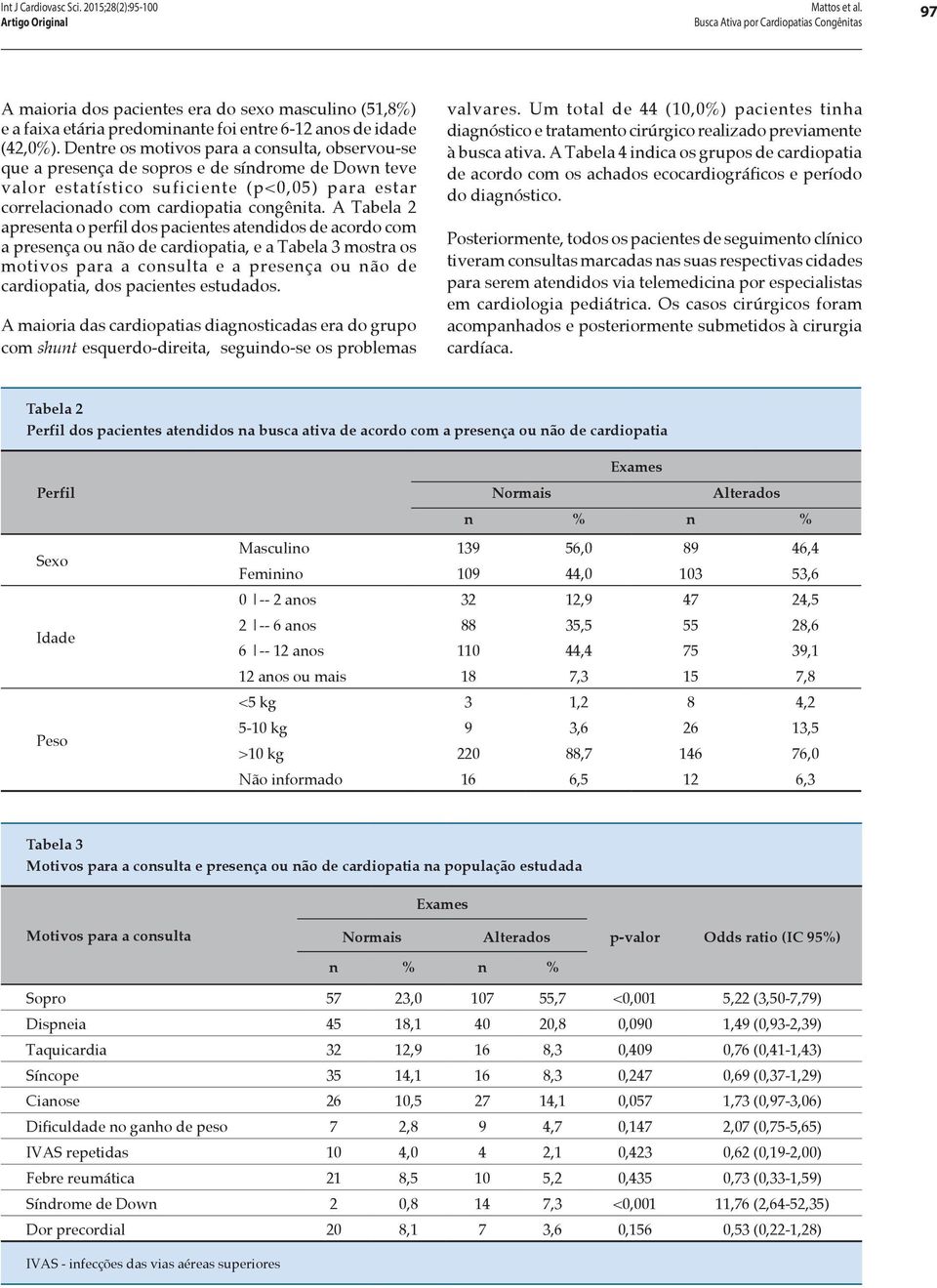 A Tabela 2 apresenta o perfil dos pacientes atendidos de acordo com a presença ou não de cardiopatia, e a Tabela 3 mostra os motivos para a consulta e a presença ou não de cardiopatia, dos pacientes