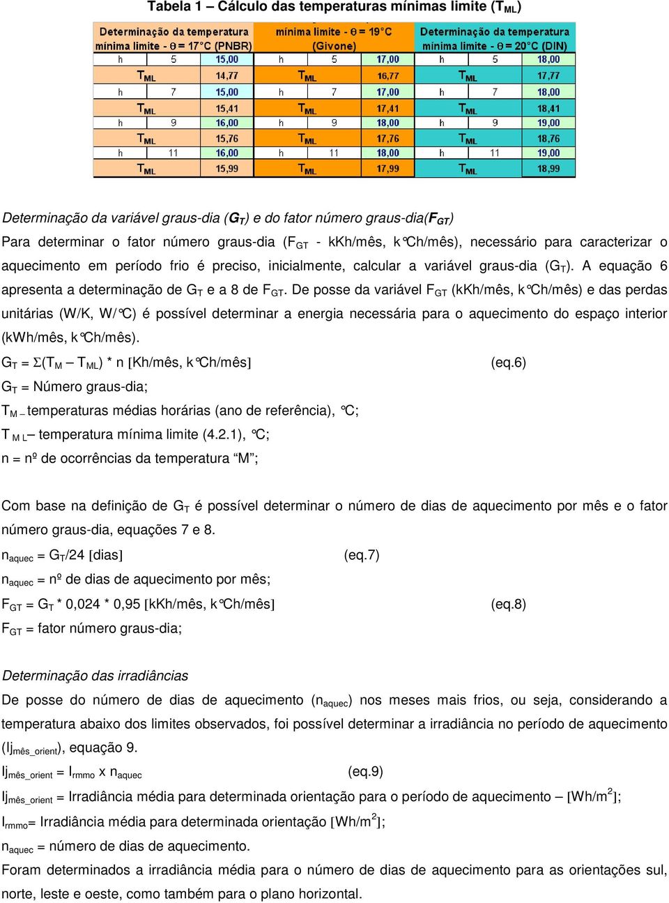 De posse da variável F GT (kkh/mês, k Ch/mês) e das perdas unitárias (W/K, W/ C) é possível determinar a energia necessária para o aquecimento do espaço interior (kwh/mês, k Ch/mês).