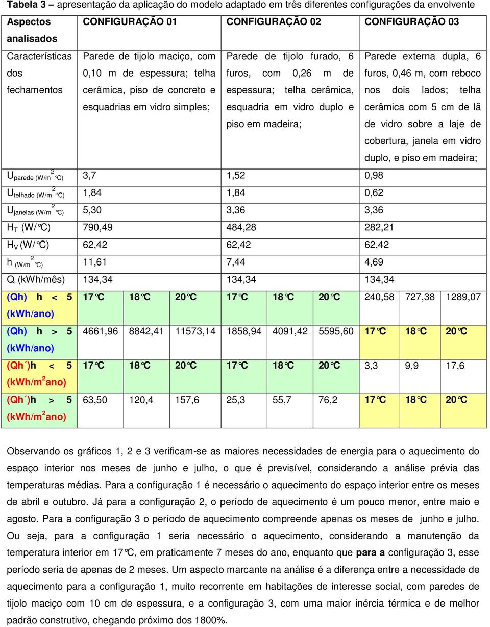 telha cerâmica, nos dois lados; telha esquadrias em vidro simples; esquadria em vidro duplo e piso em madeira; cerâmica com 5 cm de lã de vidro sobre a laje de cobertura, janela em vidro duplo, e