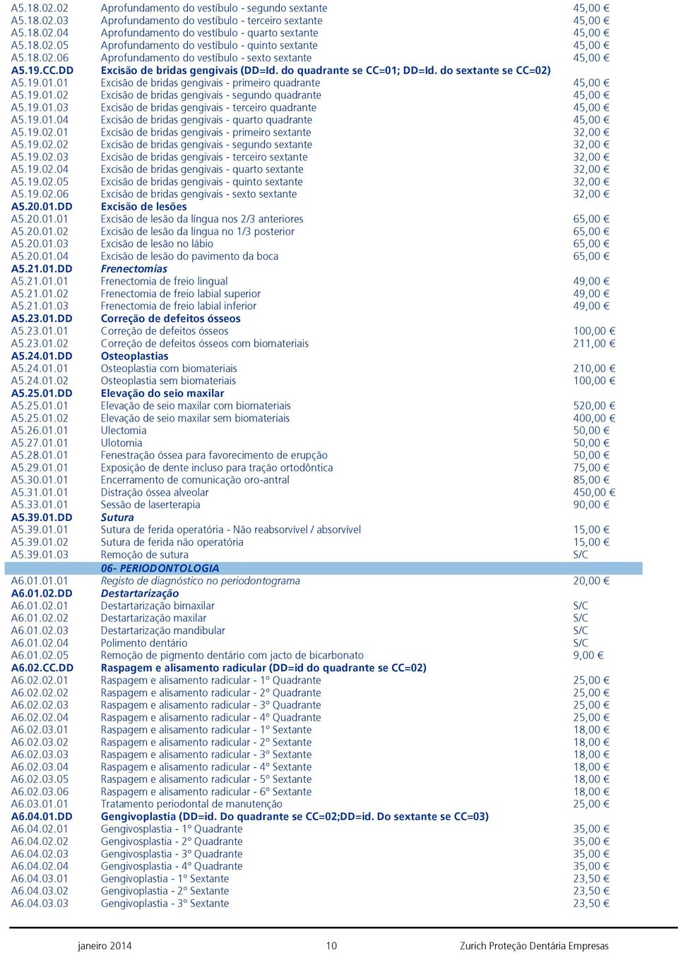 19.002 Excisão de bridas gengivais - segundo quadrante 45,00 A5.19.003 Excisão de bridas gengivais - terceiro quadrante 45,00 A5.19.004 Excisão de bridas gengivais - quarto quadrante 45,00 A5.19.001 Excisão de bridas gengivais - primeiro sextante 32,00 A5.