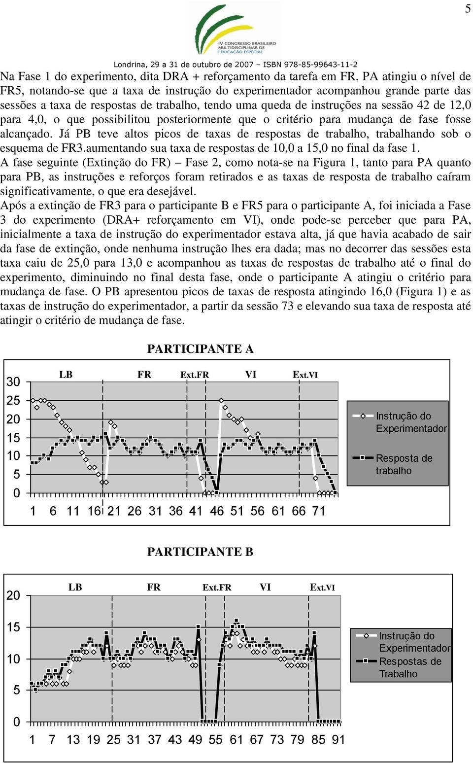 Já PB teve altos picos de taxas de respostas de trabalho, trabalhando sob o esquema de FR3.aumentando sua taxa de respostas de 10,0 a 15,0 no final da fase 1.