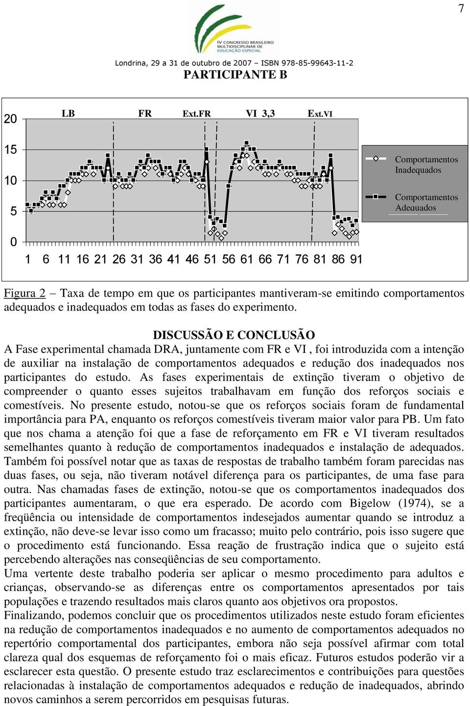 mantiveram-se emitindo comportamentos adequados e inadequados em todas as fases do experimento.