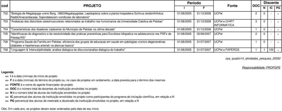 "Identificacao do diagnostico e da resolutividade das praticas preventivas para Escoliose Idiopatica na adolescencia nos PSFs de Pelotas/RS" 706 "Programa Saude da Familia em Pelotas: eficiencia dos