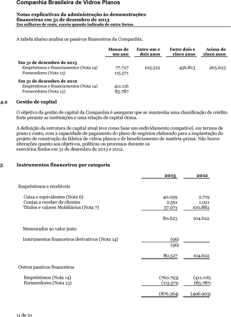 623 Fornecedores (Nota 13) 115.571 Em 31 de dezembro de 2012 Empréstimos e financiamentos (Nota 14) 411.116 Fornecedores (Nota 13) 85.787 4.