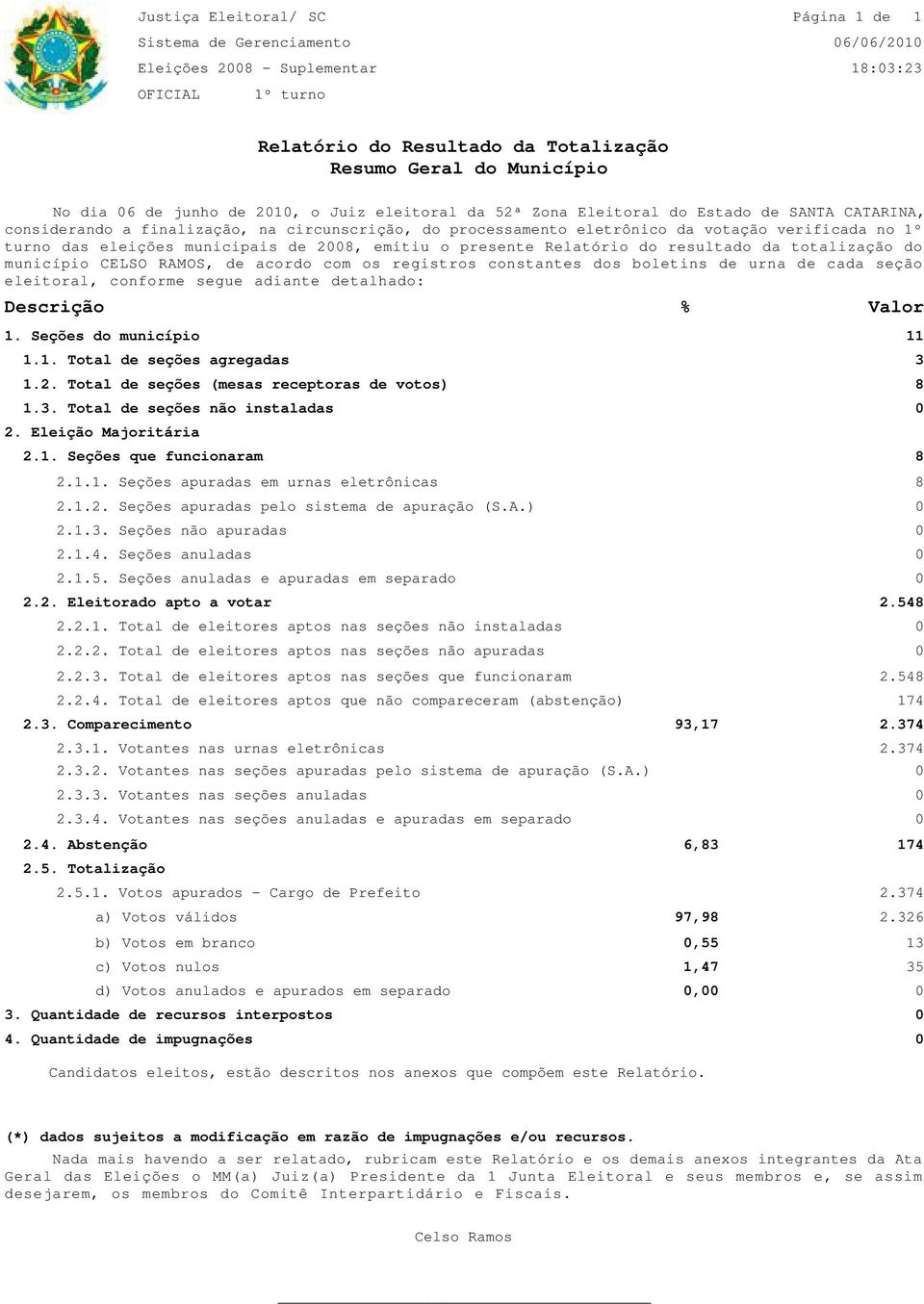 Relatório do resultado da totalização do município CELSO RAMOS, de acordo com os registros constantes dos boletins de urna de cada seção eleitoral, conforme segue adiante detalhado: Descrição % Valor