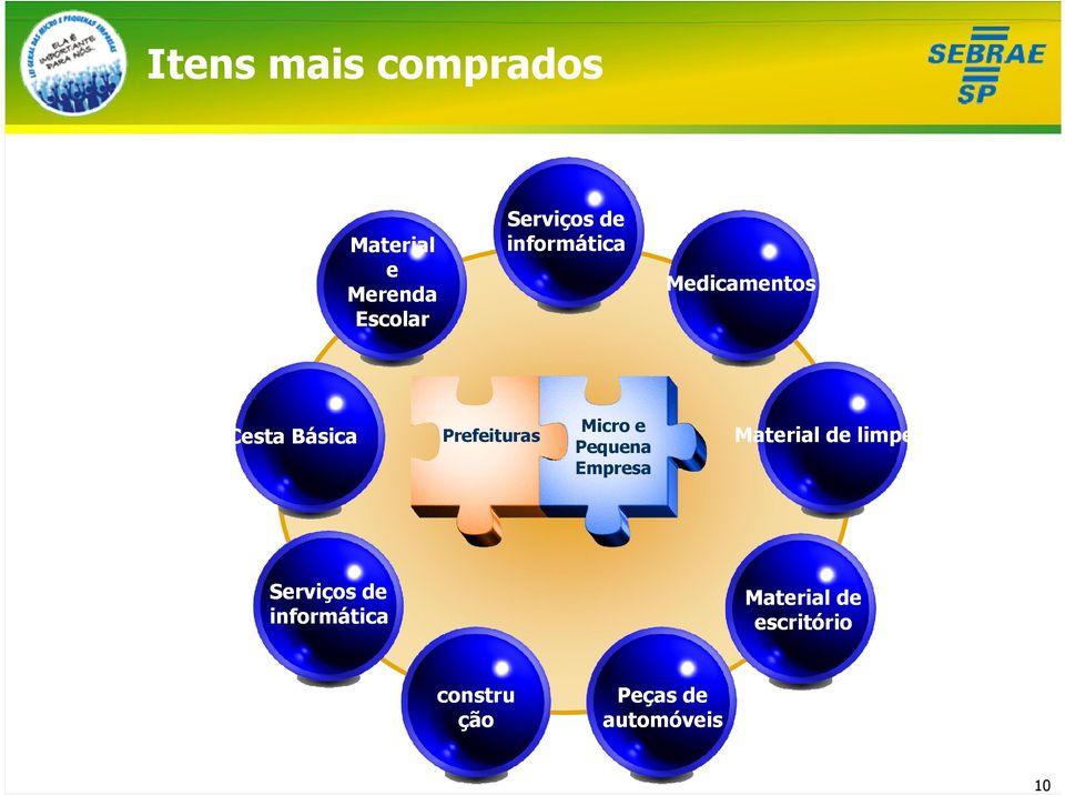 e Pequena Empresa Material de limpeza Serviços de