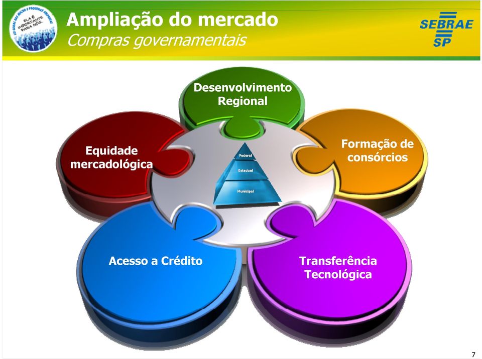 Equidade mercadológica Formação de