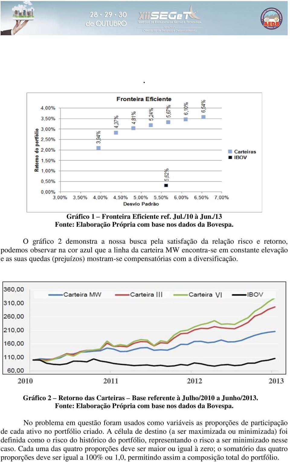 mostram-se compensatórias com a diversificação. 2010 2011 2012 2013 Gráfico 2 Retorno das Carteiras Base referente à Julho/2010 a Junho/2013. Fonte: Elaboração Própria com base nos dados da Bovespa.