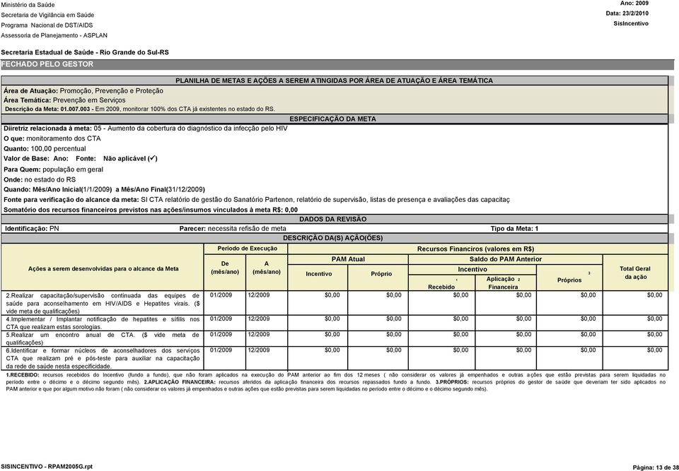 Quando: Mês/Ano Inicial(1/1/2009) a Mês/Ano Final(1/12/2009) Fonte para verificação do alcance da meta: SI CTA relatório de gestão do Sanatório Partenon, relatório de supervisão, listas de presença e