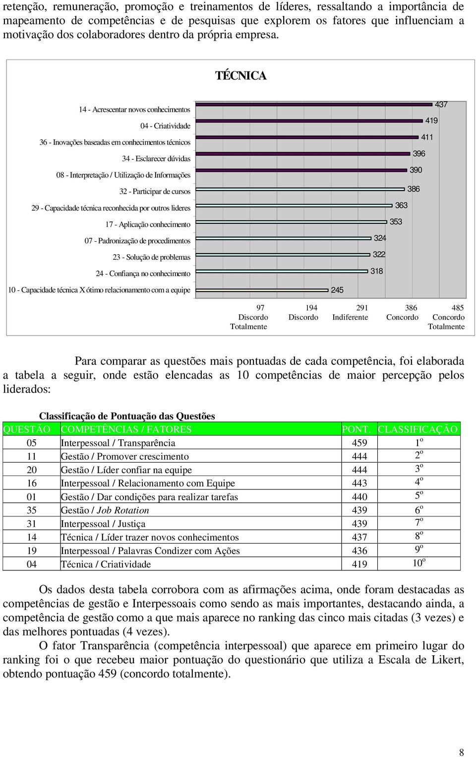 TÉCNICA 14 - Acrescentar novos conhecimentos 04 - Criatividade 36 - Inovações baseadas em conhecimentos técnicos 34 - Esclarecer dúvidas 08 - Interpretação / Utilização de Informações 32 - Participar