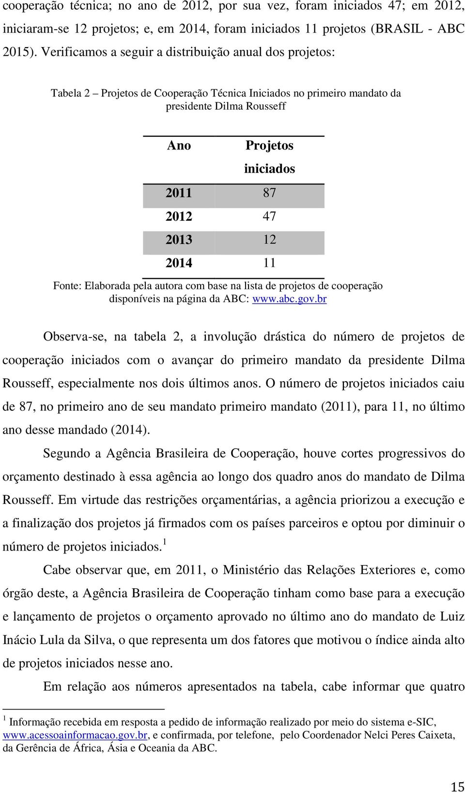 12 2014 11 Fonte: Elaborada pela autora com base na lista de projetos de cooperação disponíveis na página da ABC: www.abc.gov.