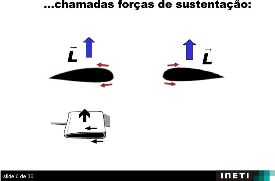 sustentação: