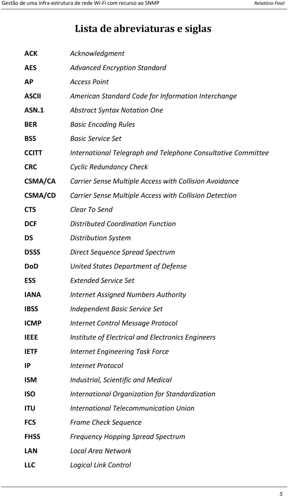 for Information Interchange Abstract Syntax Notation One Basic Encoding Rules Basic Service Set International Telegraph and Telephone Consultative Committee Cyclic Redundancy Check Carrier Sense