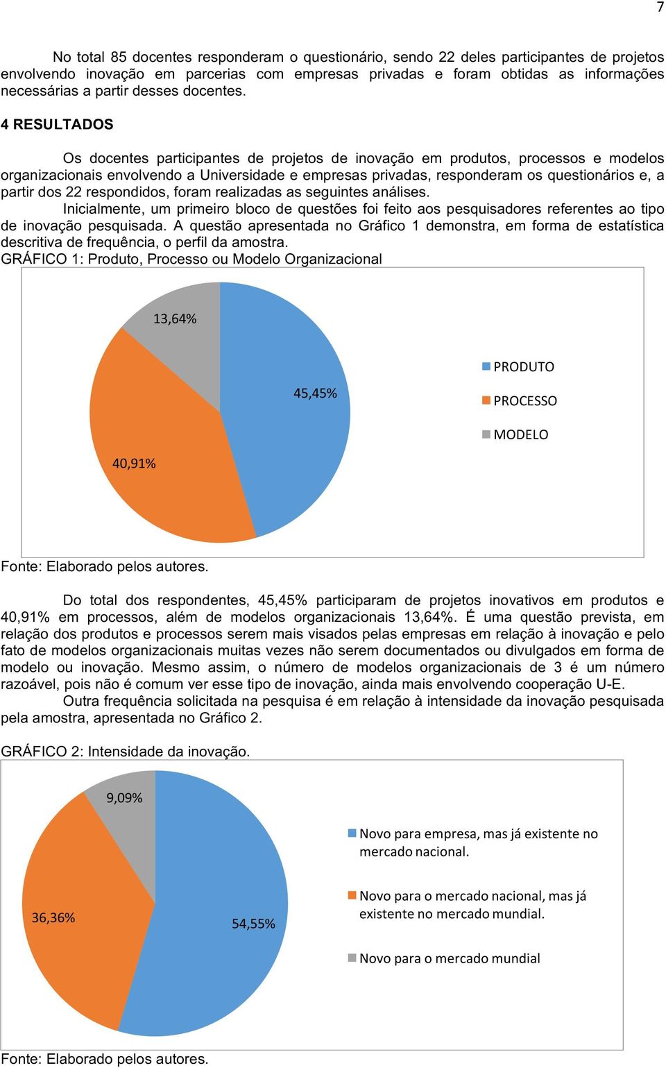 partirdos22respondidos,foramrealizadasasseguintesanálises. Inicialmente,umprimeiroblocodequestõesfoifeitoaospesquisadoresreferentesaotipo de inovação pesquisada.