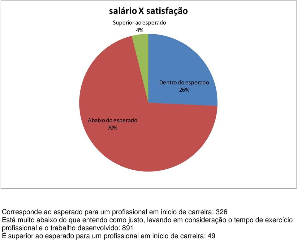 do que entendo como justo, levando em consideração o tempo de exercício profissional e o