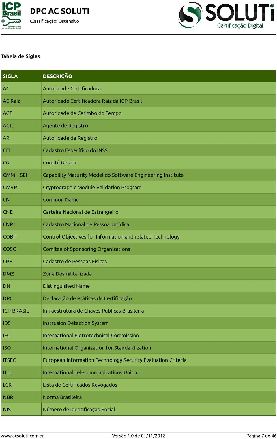 Institute Cryptographic Module Validation Program Common Name Carteira Nacional de Estrangeiro Cadastro Nacional de Pessoa Jurídica Control Objectives for Information and related Technology Comitee