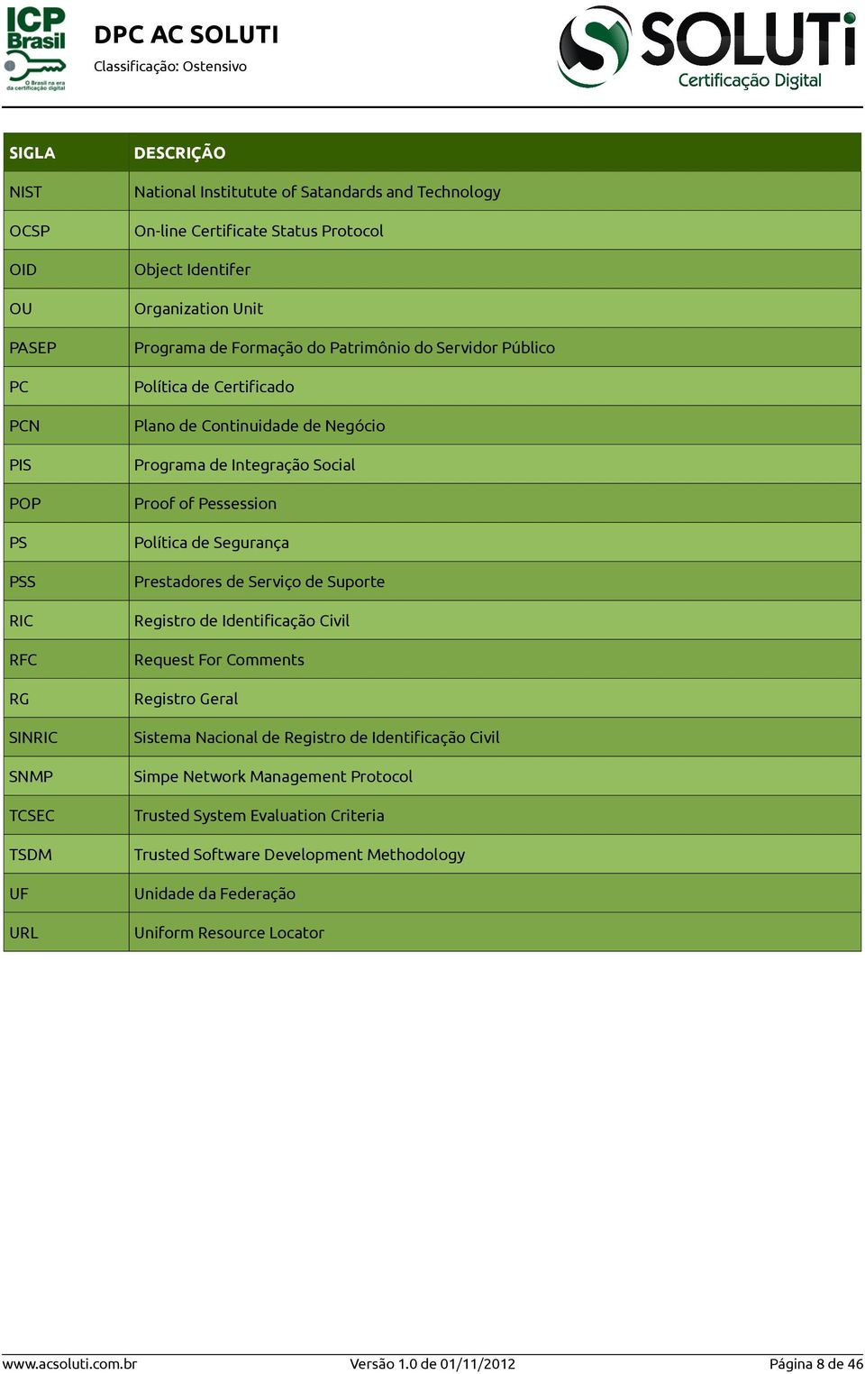 Pessession Política de Segurança Prestadores de Serviço de Suporte Registro de Identificação Civil Request For Comments Registro Geral Sistema Nacional de Registro de Identificação Civil Simpe