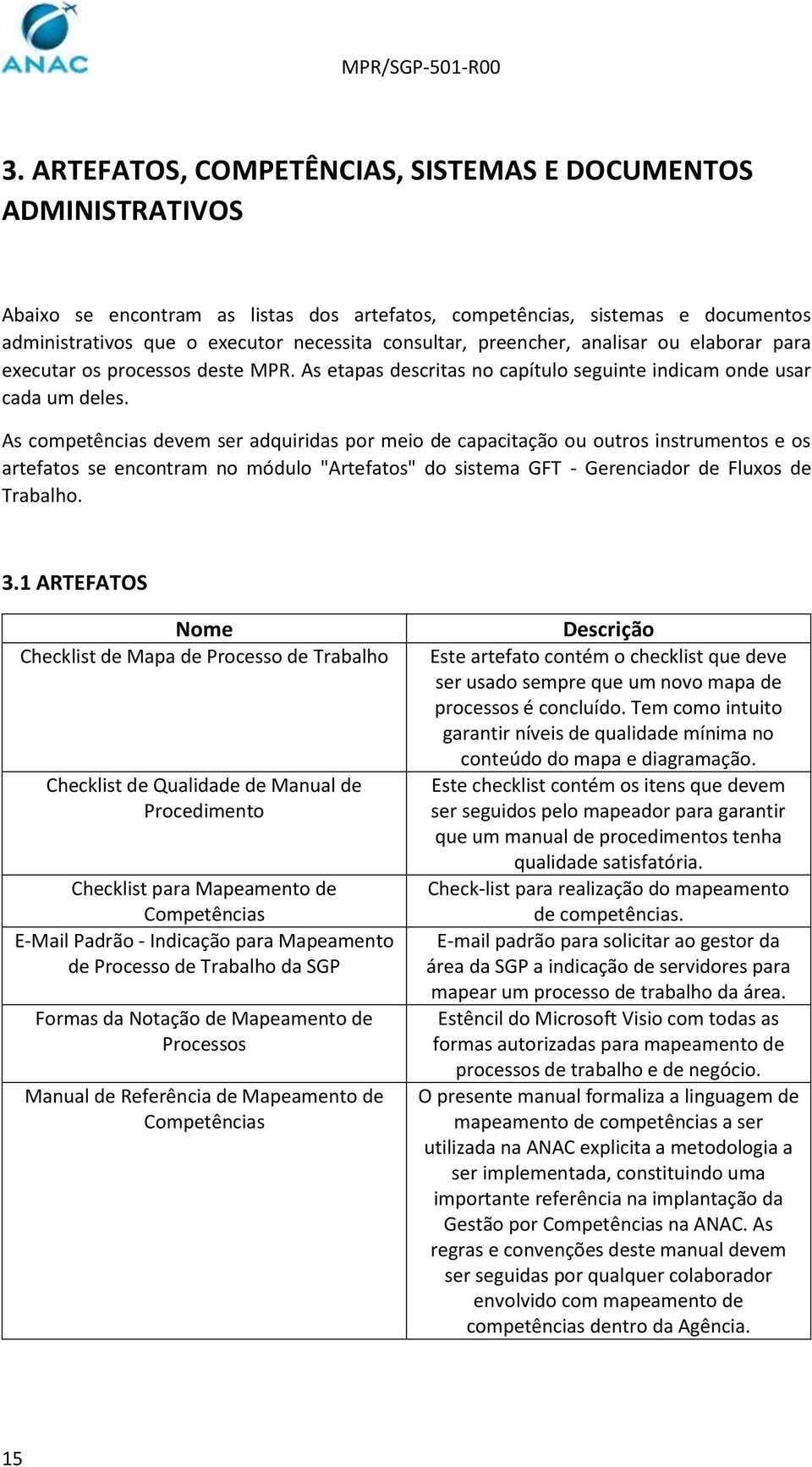 As competências devem ser adquiridas por meio de capacitação ou outros instrumentos e os artefatos se encontram no módulo "Artefatos" do sistema GFT - Gerenciador de Fluxos de Trabalho. 3.