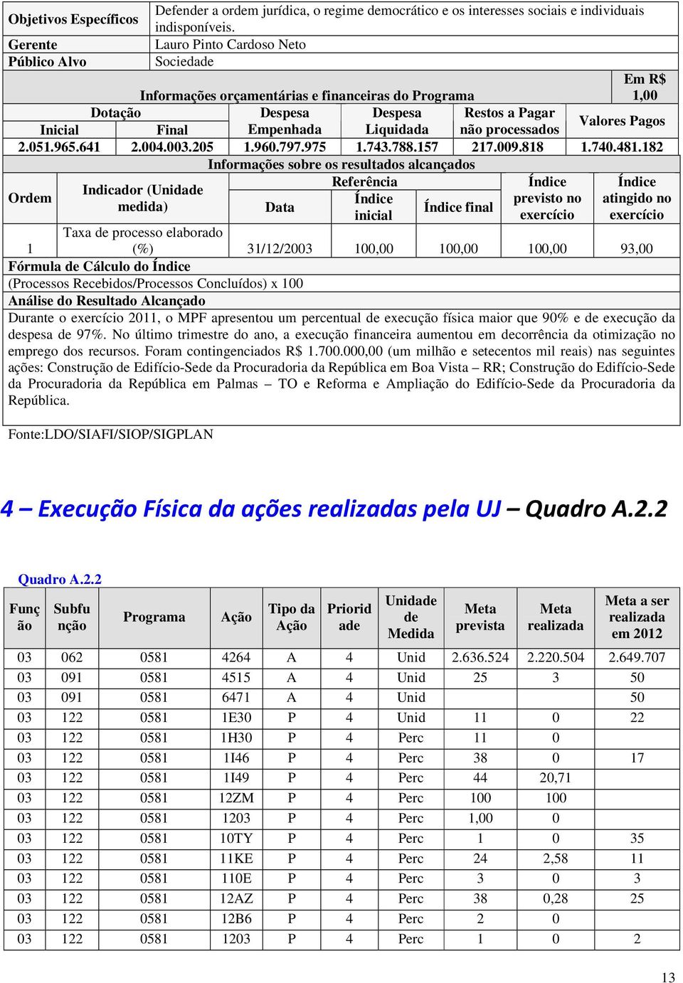 processados Valores Pagos 2.051.965.641 2.004.003.205 1.960.797.975 1.743.788.157 217.009.818 1.740.481.