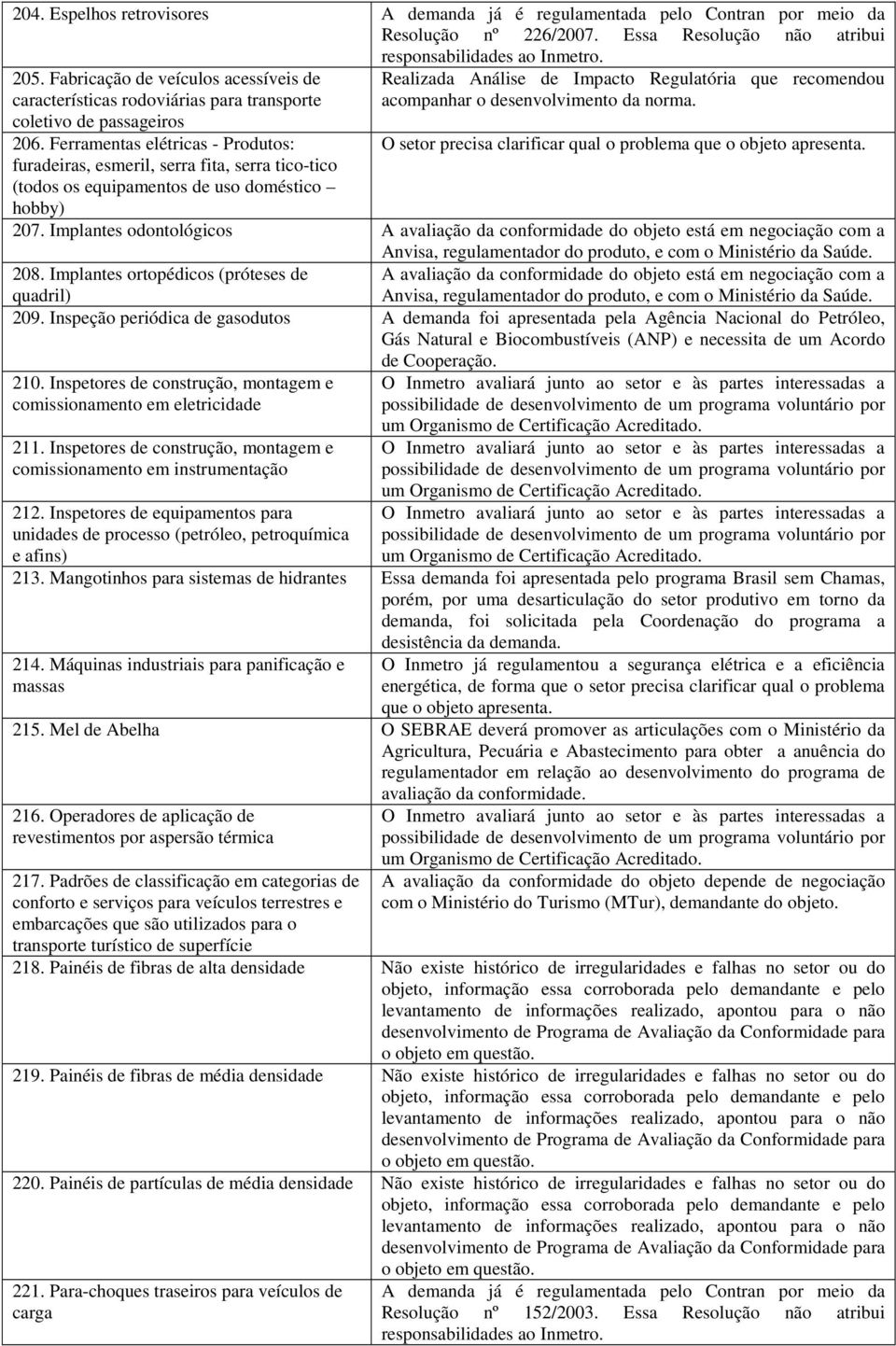 Ferramentas elétricas - Produtos: furadeiras, esmeril, serra fita, serra tico-tico (todos os equipamentos de uso doméstico hobby) Realizada Análise de Impacto Regulatória que recomendou acompanhar o