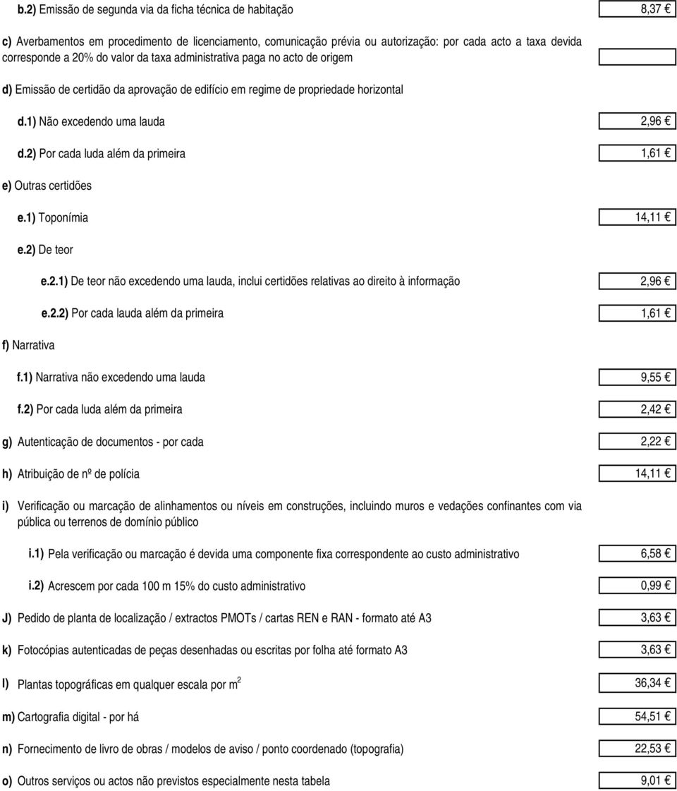 2) Por cada luda além da primeira 2,96 1,61 e) Outras certidões e.1) Toponímia 14,11 e.2) De teor e.2.1) De teor não excedendo uma lauda, inclui certidões relativas ao direito à informação 2,96 e.2.2) Por cada lauda além da primeira 1,61 f) Narrativa f.