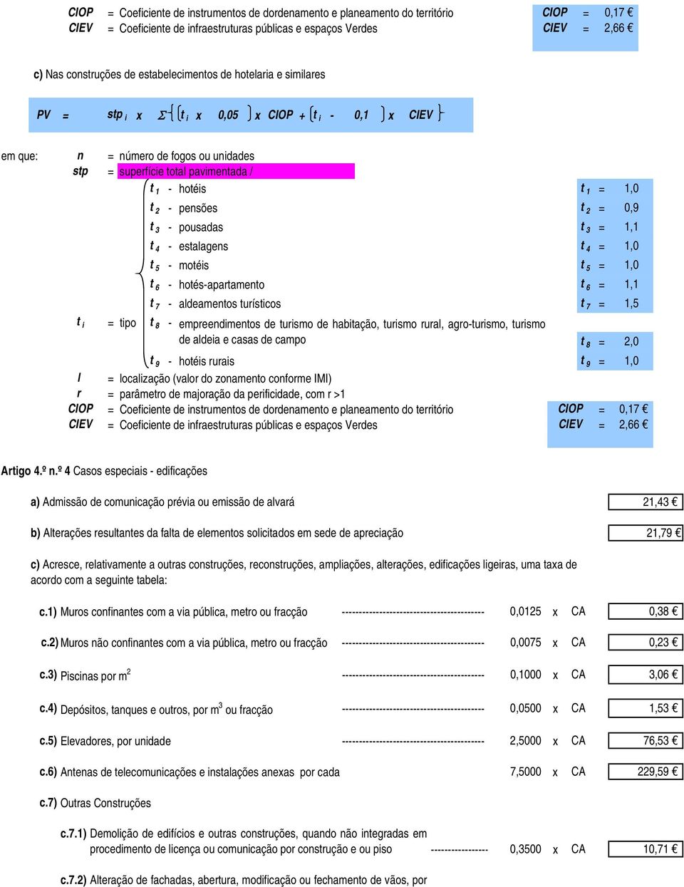 2 = 0,9 t 3 - pousadas t 3 = 1,1 t 4 - estalagens t 4 = 1,0 t 5 - motéis t 5 = 1,0 t 6 - hotés-apartamento t 6 = 1,1 t 7 - aldeamentos turísticos t 7 = 1,5 t i = tipo t 8 - empreendimentos de turismo